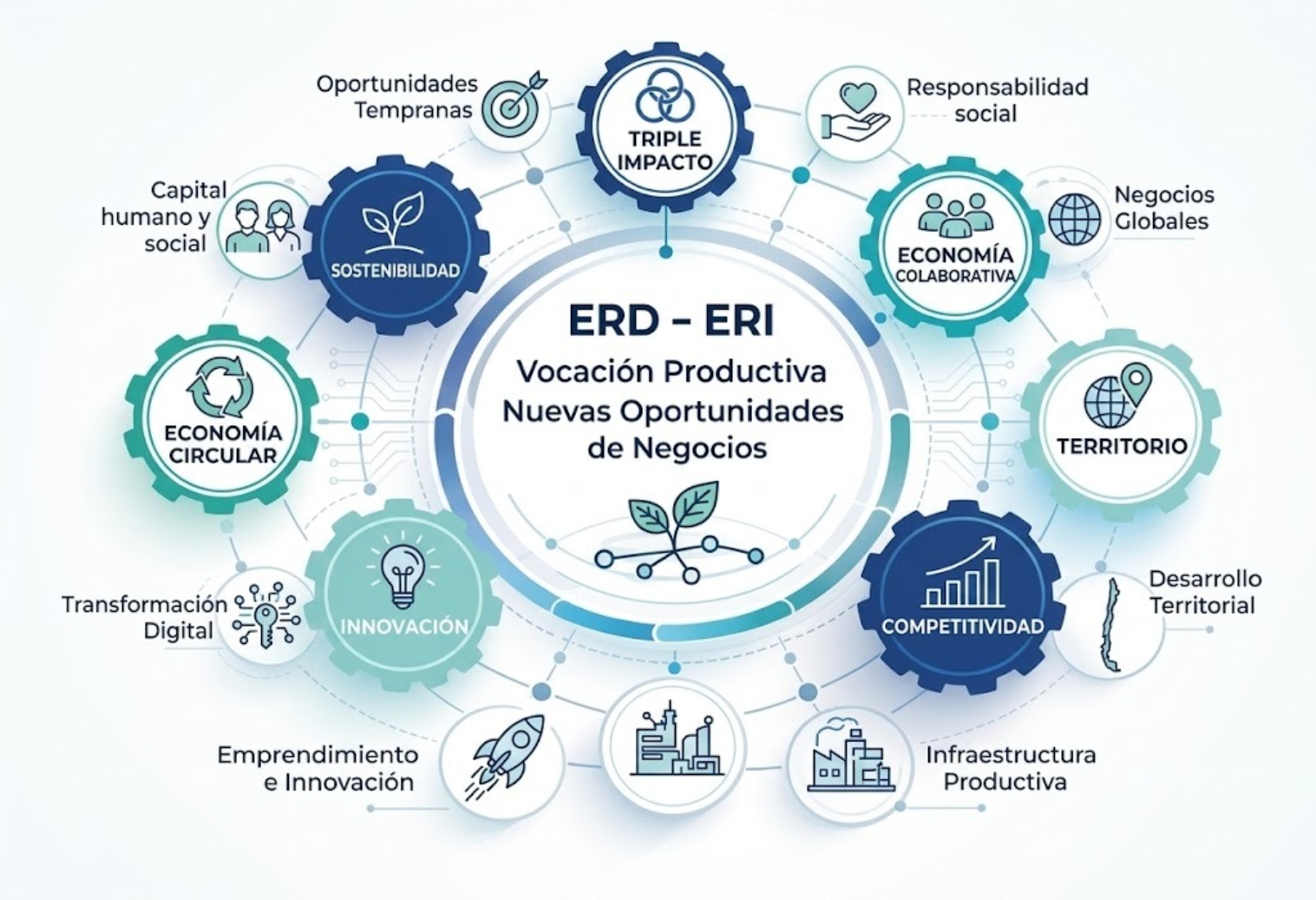 EJES DE DESARROLLO